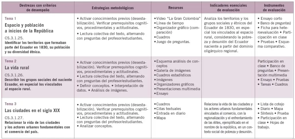 Texto Resuelto de Estudios Sociales 6 EGB