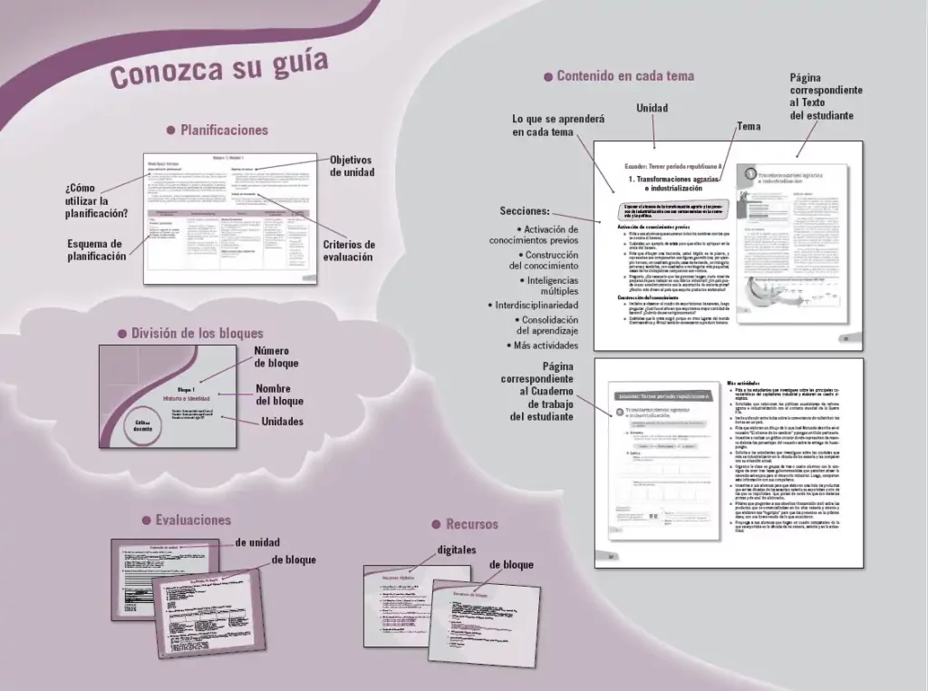 Texto Resuelto de Estudios Sociales 7 EGB