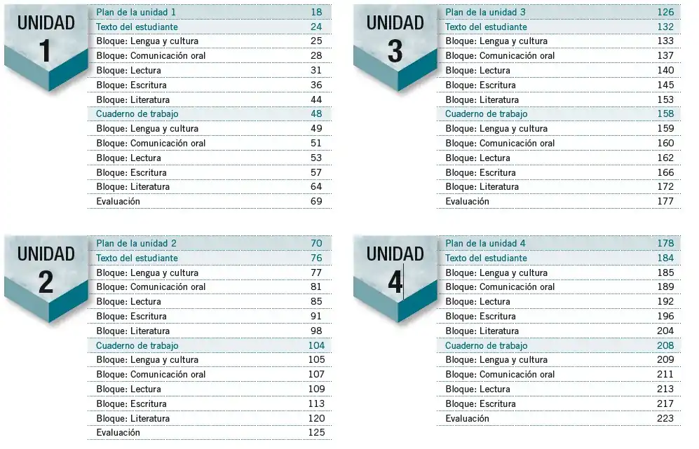 Texto Resuelto de Lengua y Literatura 5 EGB