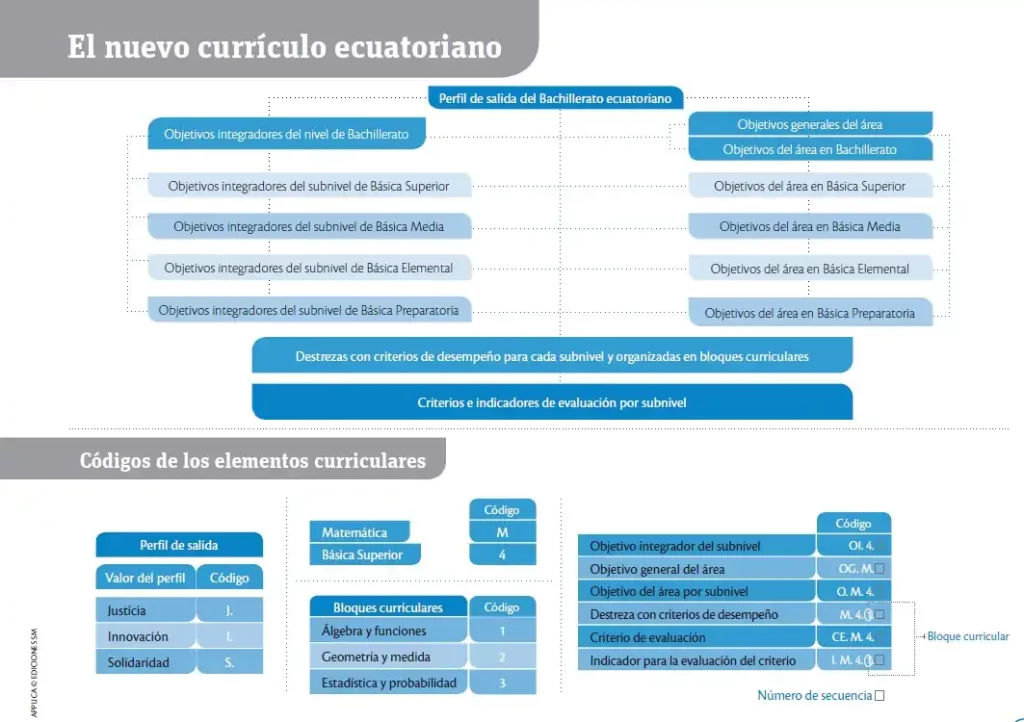 Texto Resuelto de Matemática 8 EGB