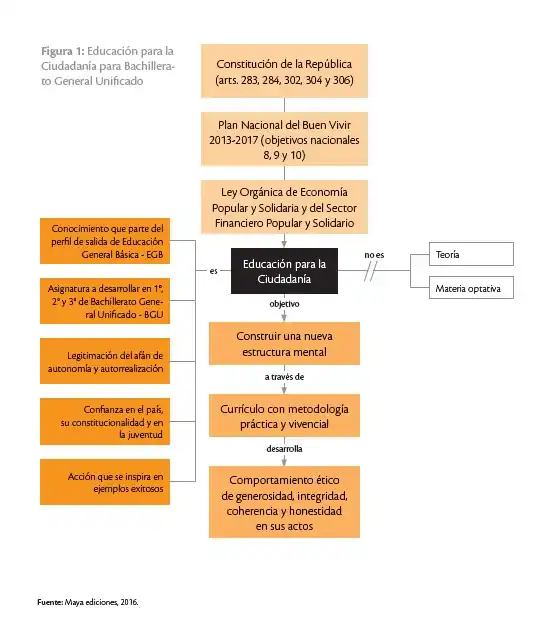 Texto de Ciudadania Resuelto 2 bgu