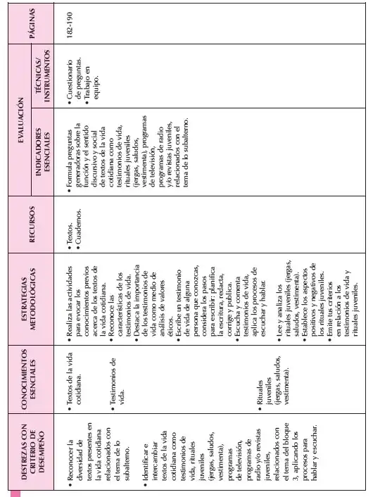 Texto de Lengua y Literatura Resuelto 3 BGU