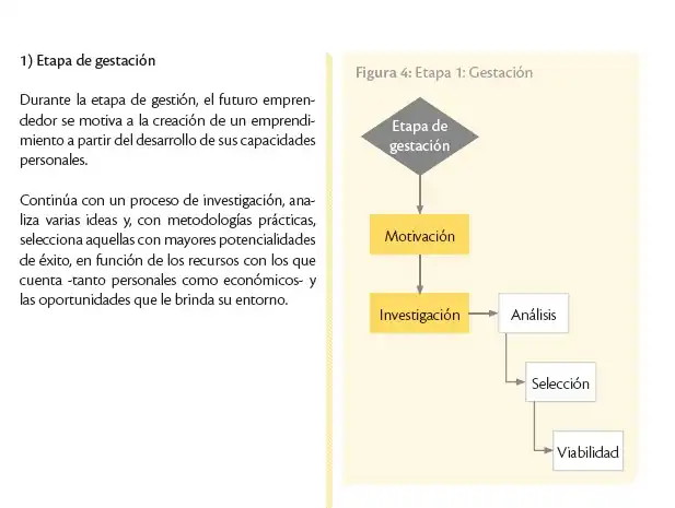 Texto de Resuelto de Emprendimiento y Gestion 2 bgu