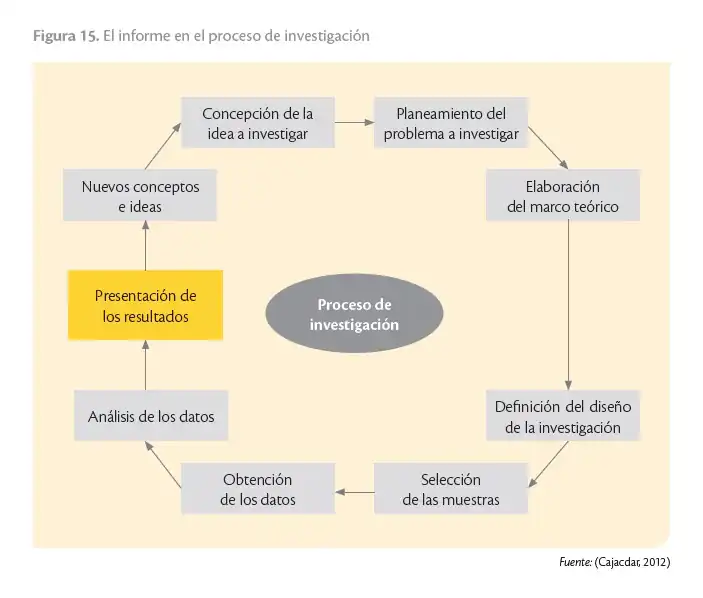 Texto de Resuelto de Emprendimiento y Gestion 3 bgu